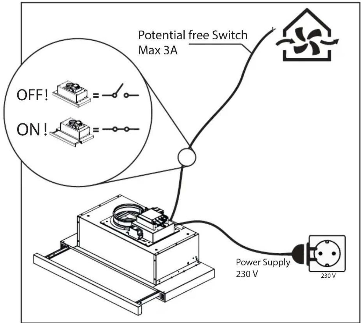 Potential free Switch Max 3A OFF! ON! Power Supply 230 V 230 V