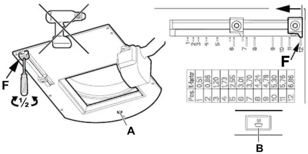 F 1/2 A Pos. K-factor 1 0,51 2 0,86 3 1,20 4 1,73 5 2,55 6 3,01 7 3,70 8 4,24 9 4,78 10 5,30 11 5,76 12 6,86 B