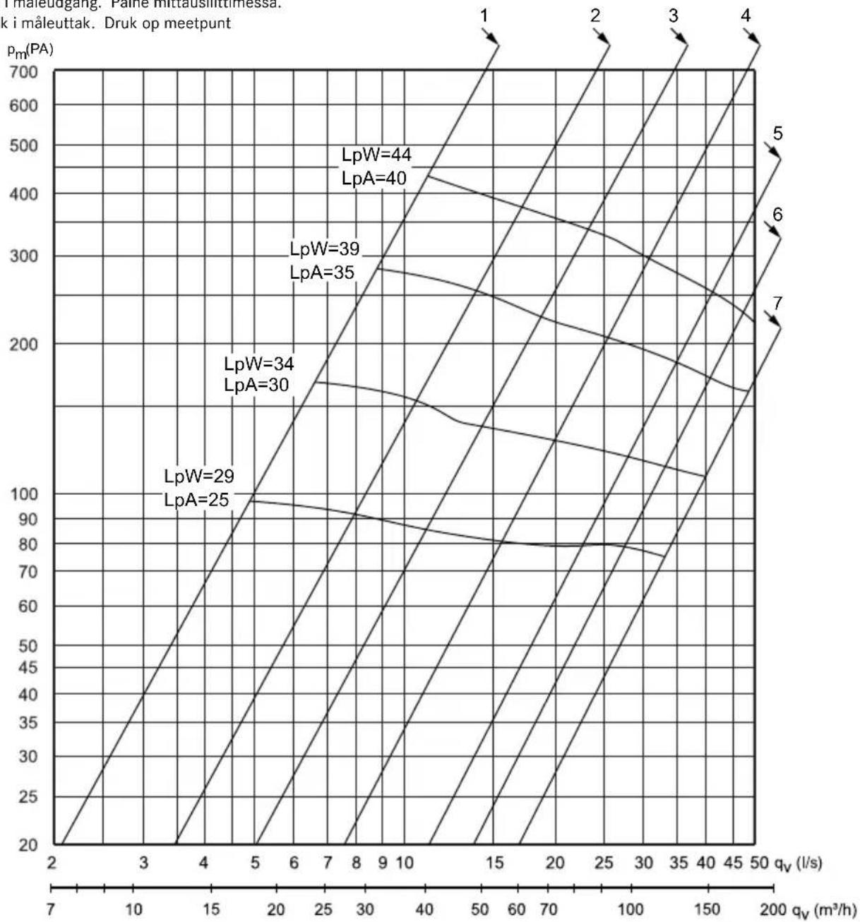 Thermex Plan 252 - Injusteringsdiagram Adjusting diagram Indreguleringsdiagram Säätökaavio Tilpasningsdiagram Afstellingsschema - 1