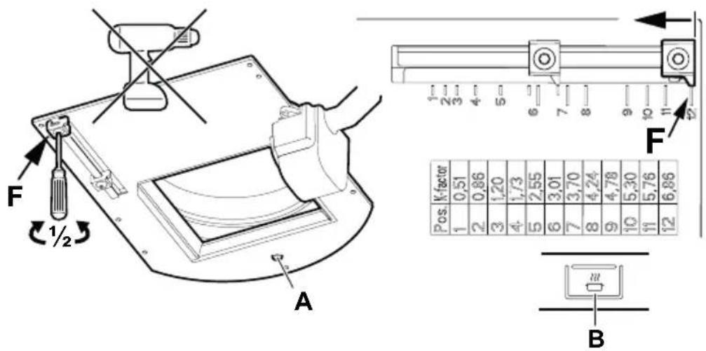 F 1/2 A F Pos. K-factor 1 0,51 2 0,86 3 1,20 4 1,73 5 2,55 6 3,01 7 3,70 8 4,24 9 4,78 10 5,30 11 5,76 12 6,86 B