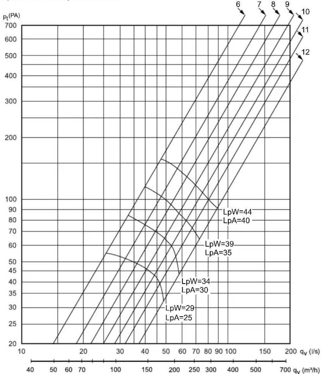 Thermex Plan 252 - FORCERINGSFLÖDE FORCED VENTILATION FORCERET VENTILATION TEHOSTETTU TUULETUS FORSERT VENTILASJON GEFORCEERDE VENTILATIE - 1
