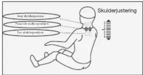 Key shoulderpostijan Pass inside shoulderpostijan Left shoulderpostijan Skulderjustering