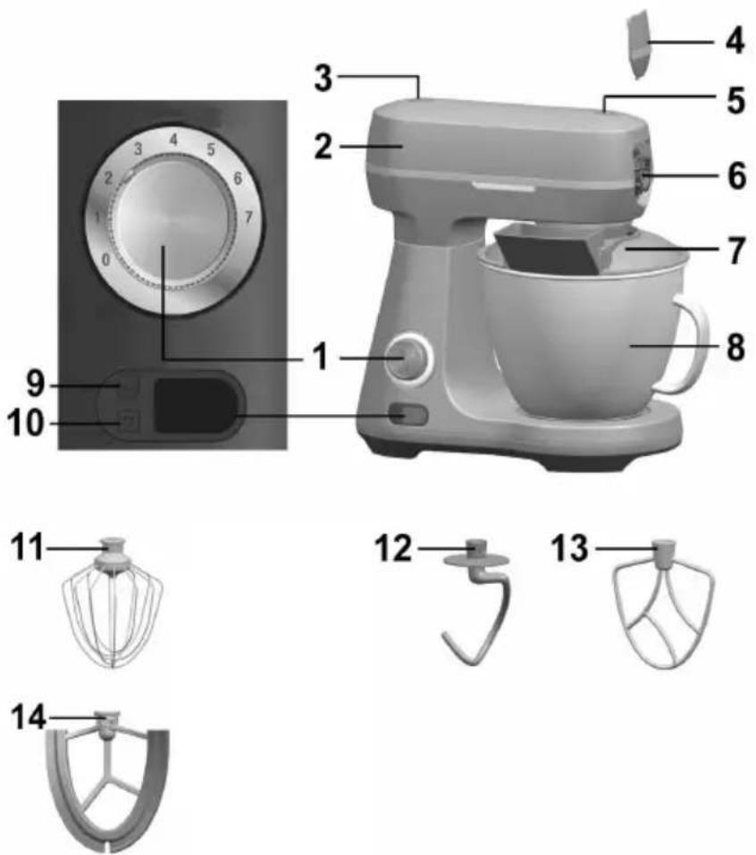 Witt WPSM1200S - Komponenter: - 1