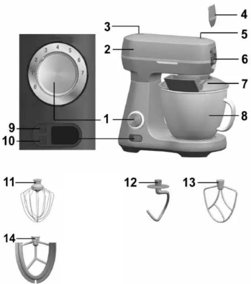 Witt WPSM1200S - Laitteen osat: - 1