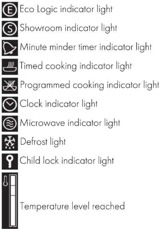 Eco Logic indicator light Showroom indicator light Minute minder timer indicator light Timed cooking indicator light Programmed cooking indicator light Clock indicator light Microwave indicator light Defrost light Child lock indicator light Temperature level reached
