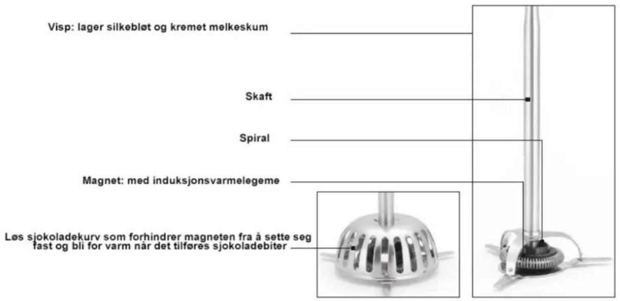 Visp: lager silkebløt og kremet melkeskum Skaft Spiral Magnet: med induksjonsvarmelegeme Løs sjokoladekurv som forhindrer magneten fra å sette seg fast og bli for varm når det tilføres sjokoladebiter