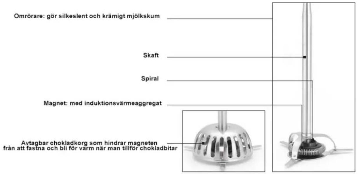 Omrörare: gör silkeslent och krämigt mjölkskum Skaft Spiral Magnet: med induktionsvärmeaggregat Avtagbar chokladkorg som hindrar magneten från att fastna och bli för varm när man tillför chokladbitar