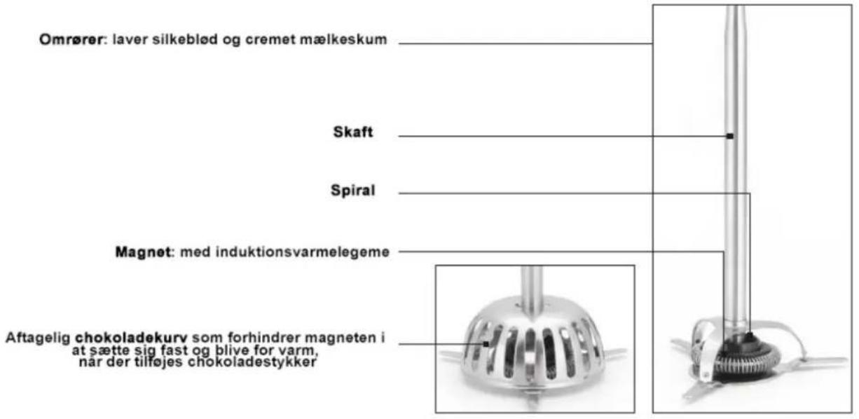 Omrører: laver silkeblød og cremet mælkeskum Skaft Spiral Magnet: med induktionsvarmelegeme Aftagelig chokoladekurv som forhindrer magneten i at sætte sig fast og blive for varm, nar der tilføjes chokoladestykker