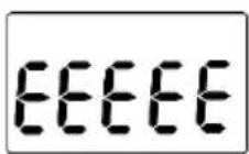 Witt WCKS5BM - ERROR INDICATION - 2