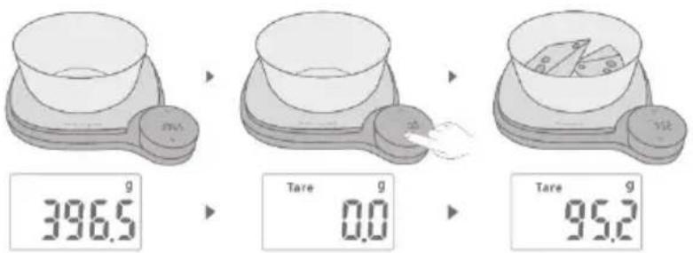 396.5 Tare 0.0 Tare 95.2