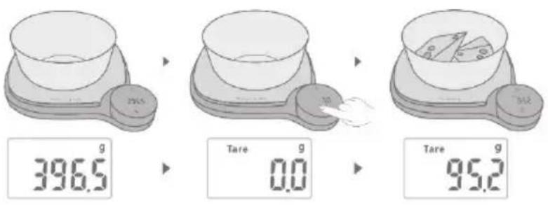 396.5 Tare 0.0 Tare 95.2