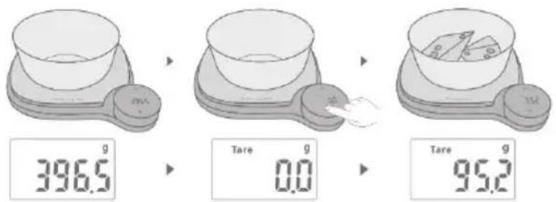 396.5 Tare 0.0 Tare 95.2