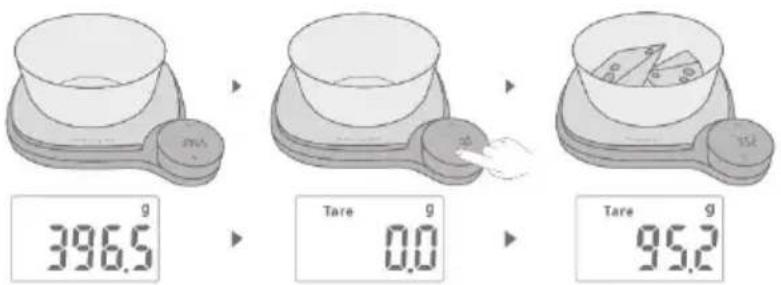 396.5 Tare 0.0 Tare 95.2