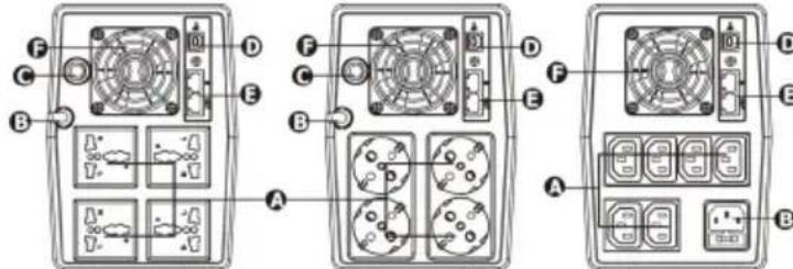 Technical diagram showing three labeled electrical panel configurations with component labels A, B, C, D and internal components like fans, switches, and connectors.