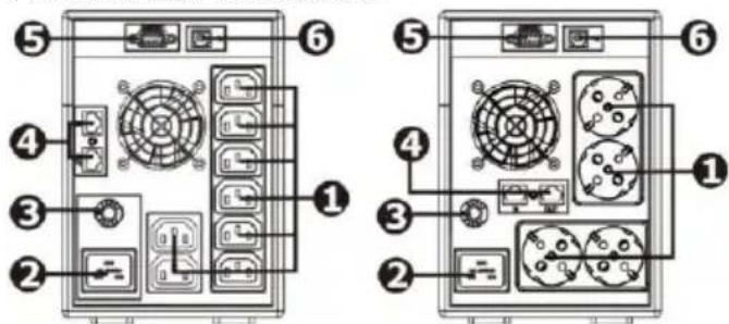 Diagram of a dual-chamber electronic device front panel with labeled ports and internal components