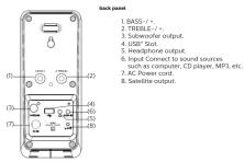 PHILIPS MMS2025 - 2