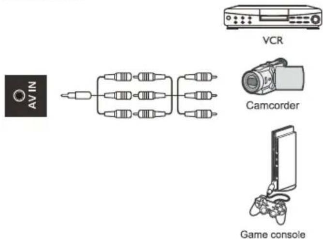 AV IN VCR Camcorder Game console