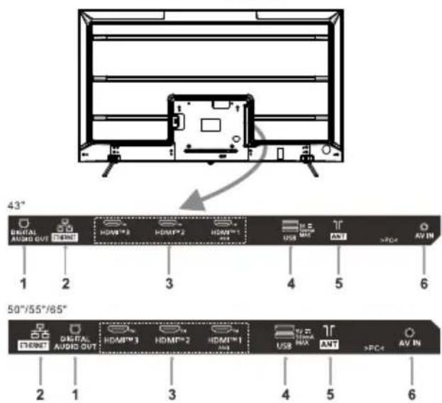 43° BRITAL AUDIO OUT 1 2 HOMF® 8 HOMF® 2 HOMF® 1 USB MAX INT >PC4 AV IN 50"/55"/65" HOMF® 2 1 HOMF® 3 HOMF® 2 HOMF® 1 USB MAX INT >PC4 AV IN