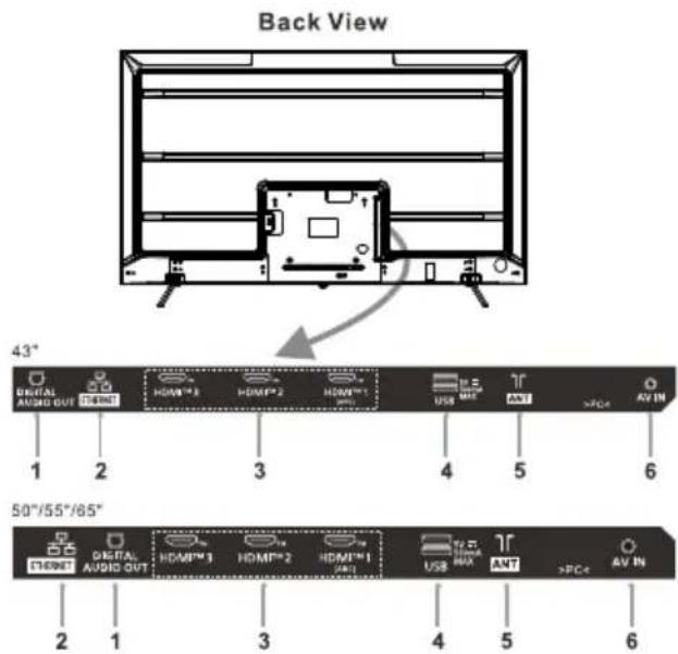 Back View 43° DIGITAL AUDIO OUT 1 2 HOMM*3 HOMM*2 HOMM*1 USB INT >PC4 AV IN 50"/55"/65" 2 1 3 4 5 6 DIGITAL AUDIO OUT HOMM*3 HOMM*2 HOMM*1 INT USB INT >PC4 AV IN