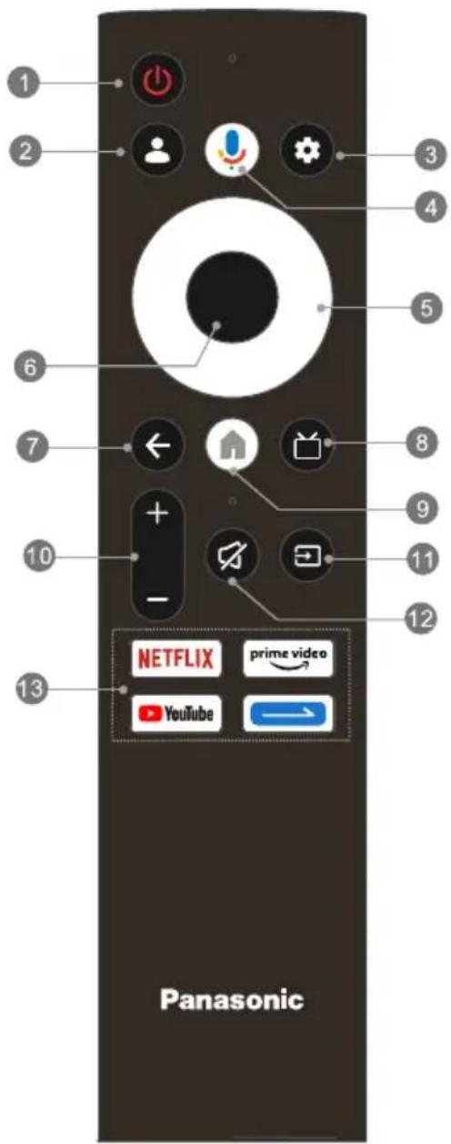 1 2 3 4 5 6 7 8 9 10 + - NETFLIX prime video YouTube Panasonic