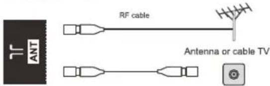 RF cable Antenna or cable TV ANT
