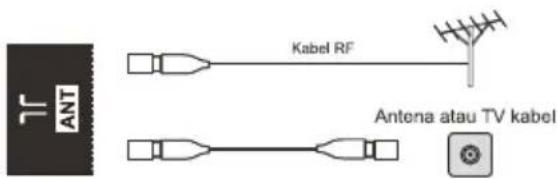 Kabel RF Antena atau TV kabel ANT