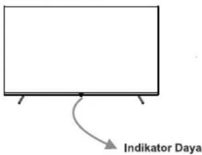 Indikator Daya