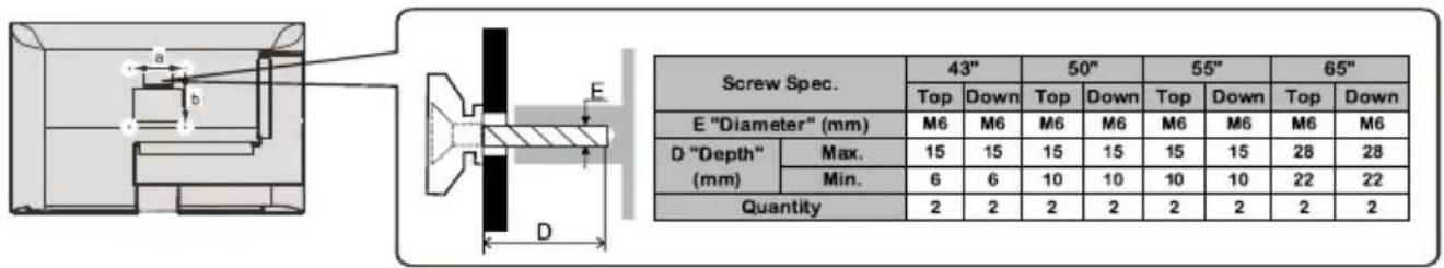Screw Spec. 43" 50" 55" 65" Top Down Top Down Top Down Top Down E "Diameter" (mm) M6 M6 M6 M6 M6 M6 M6 M6 D "Depth" Max. 15 15 15 15 15 15 28 28 (mm) Min. 6 6 10 10 10 10 22 22 Quantity 2 2 2 2 2 2 2 2 2