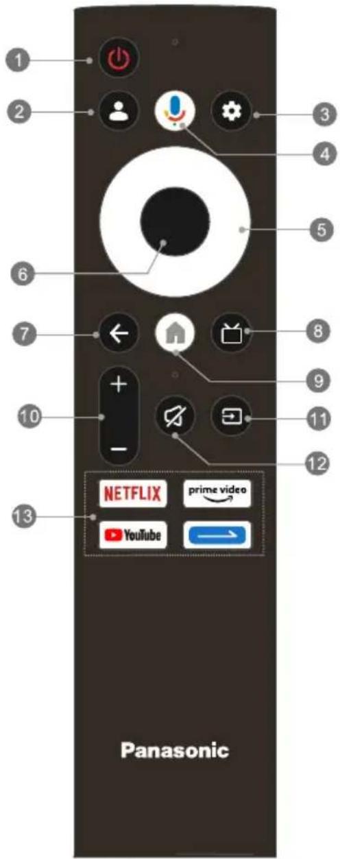 1 2 3 4 5 6 7 8 9 10 + - 11 12 13 NETFLIX prime video YouTube Panasonic