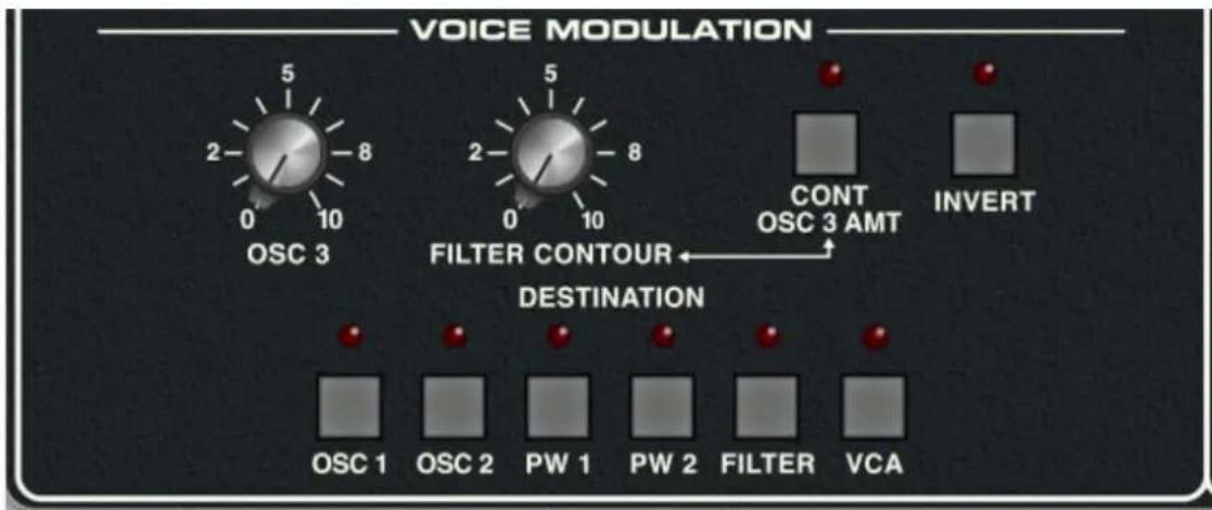 VOICE MODULATION OSC 3 5 2 8 0 10 OSC 3 5 2 8 0 10 FILTER CONTOUR ← DESTINATION CONT OSC 3 AMT INVERT OSC 1 OSC 2 PW 1 PW 2 FILTER VCA