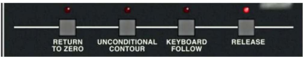 Cherry Audio Memorymode - VCA Envelope Generator - 3