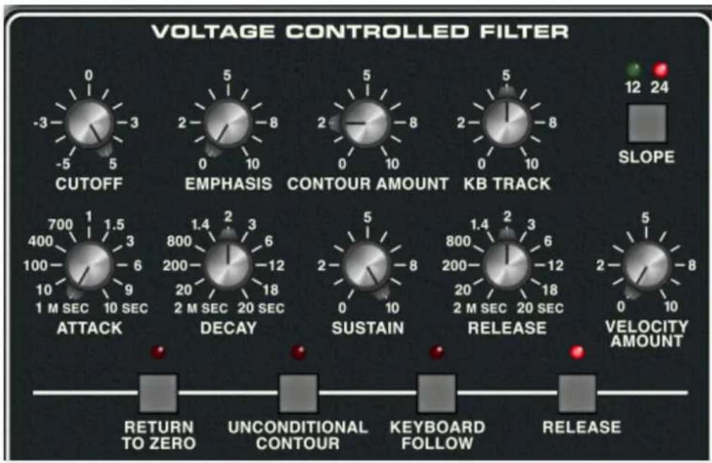 VOLTAGE CONTROLLED FILTER CUTOFF EMPHASIS CONTOUR AMOUNT KB TRACK 12 24 SLOPE 700 1 1.5 400 3 100 -6 10 9 1 M SEC 10 SEC ATTACK DECAY SUSTAIN RELEASE VELOCITY AMOUNT RETURN TO ZERO UNCONDITIONAL CONTOUR KEYBOARD FOLLOW RELEASE