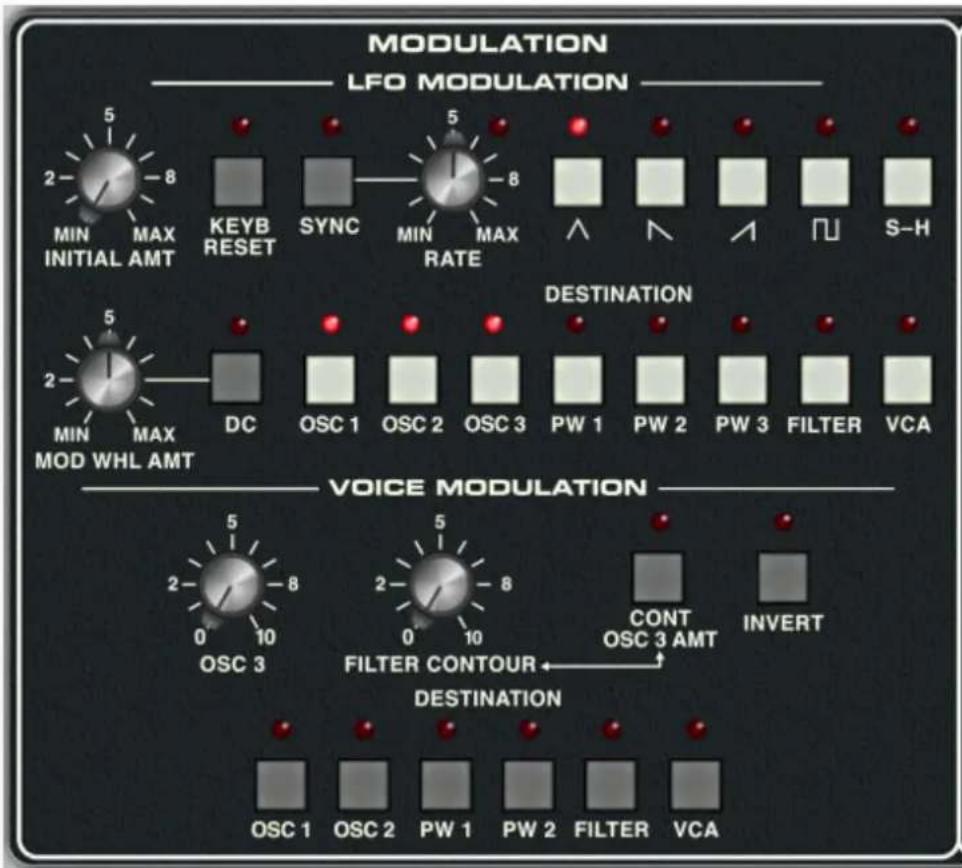 MODULATION LFO MODULATION MIN MAX INITIAL AMT KEYB RESET SYNC MIN MAX RATE DESTINATION MIN MAX MOD WHL AMT DC OSC 1 OSC 2 OSC 3 PW 1 PW 2 PW 3 FILTER VCA VOICE MODULATION OSC 3 CONT OSC 3 AMT INVERT FILTER CONTOUR DESTINATION OSC 1 OSC 2 PW 1 PW 2 FILTER VCA
