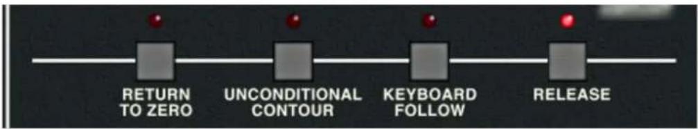Cherry Audio Memorymode - Filter Envelope Generator - 3