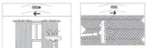Diagram showing two views of a window with curtains and a door, illustrating airflow or ventilation (no text or symbols)