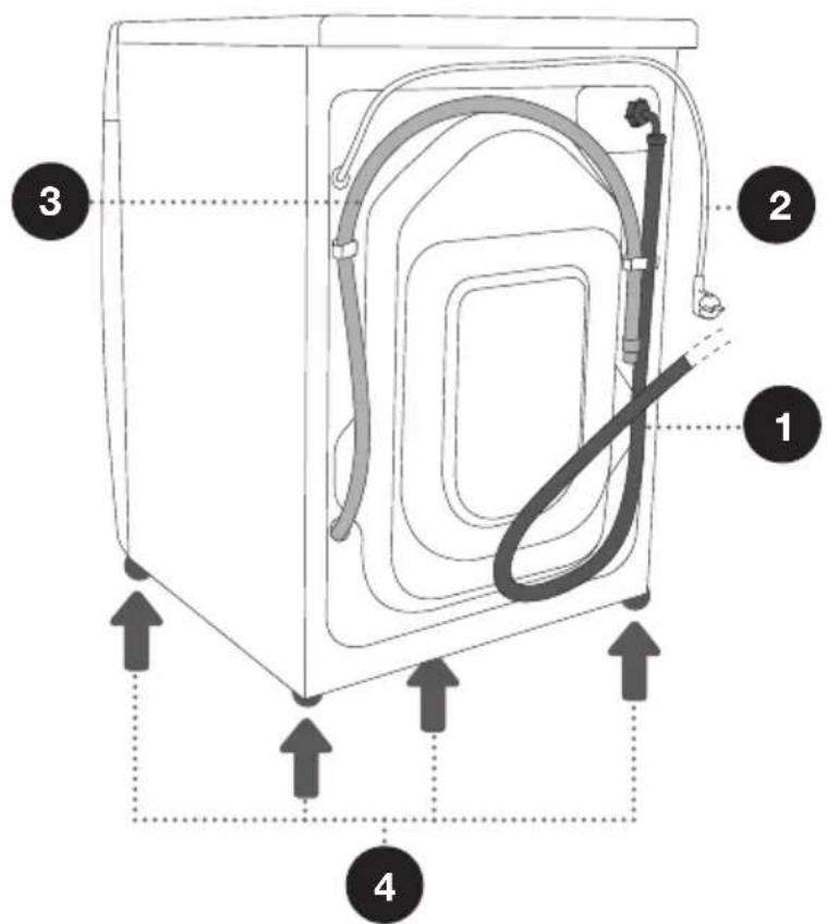 GORENJE W3NI14ADS - TILBAGE - 1