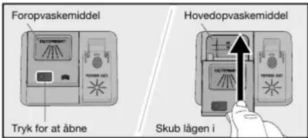 Foropvaskemiddel Hovedopvaskemiddel Tryk for at åbne Skub lågen i