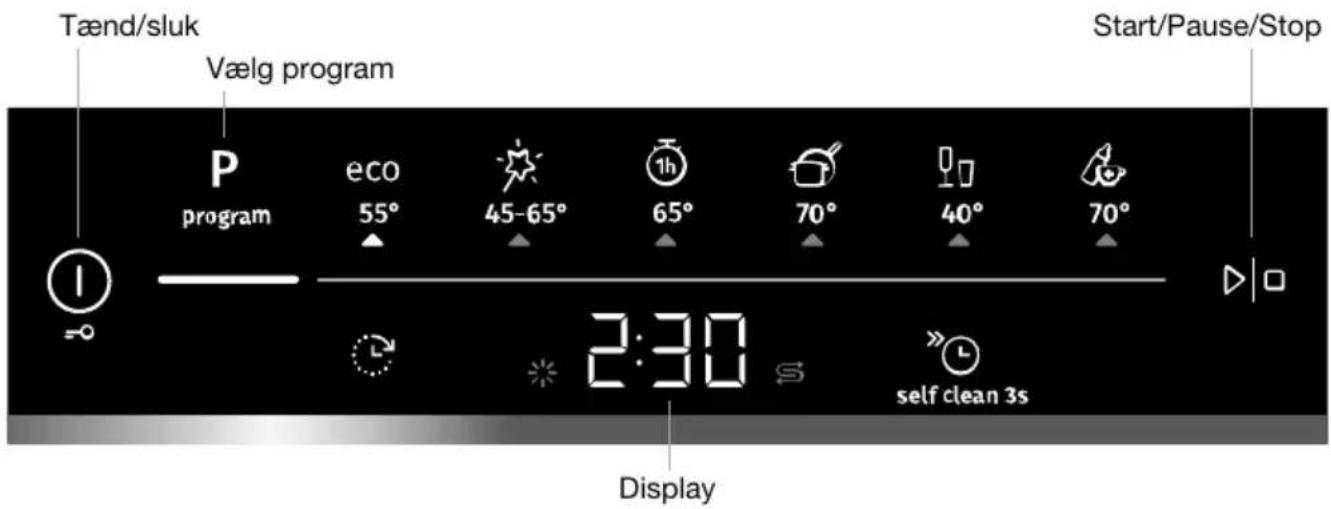 Tænd/sluk Vælg program Start/Pause/Stop P program eco 55° 45-65° 1h 65° 70° 40° 70° 2:30 display self clean 3s