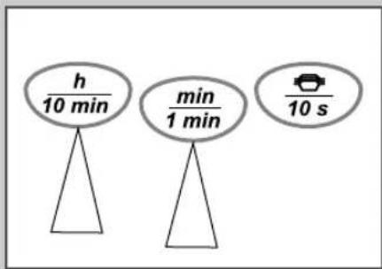 h — 10 min min — 1 min 10 s