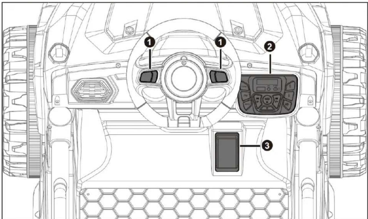 Nordic Play 805-895 - Instruction of each switch and function button - 1