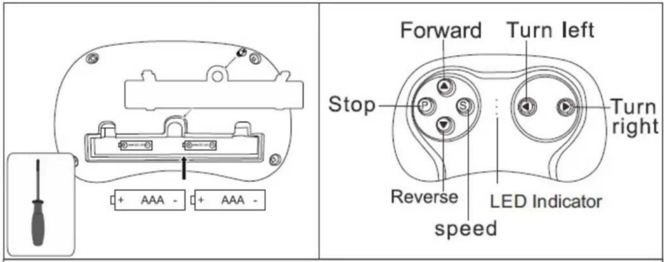Nordic Play 805-895 - The installation and replacement of the batteries in the remote control: - 1