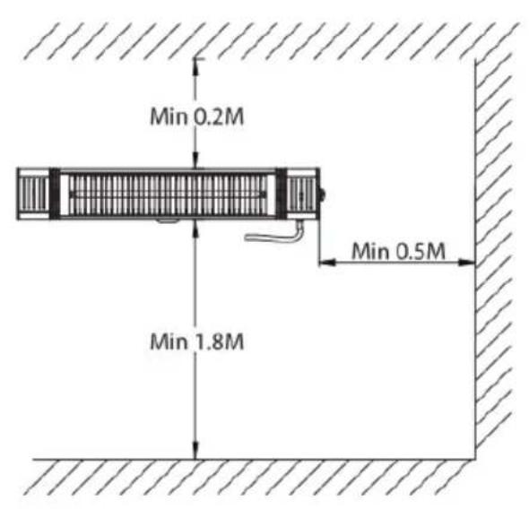 Min 0.2M Min 0.5M Min 1.8M