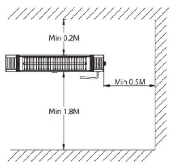 Min 0.2M Min 0.5M Min 1.8M