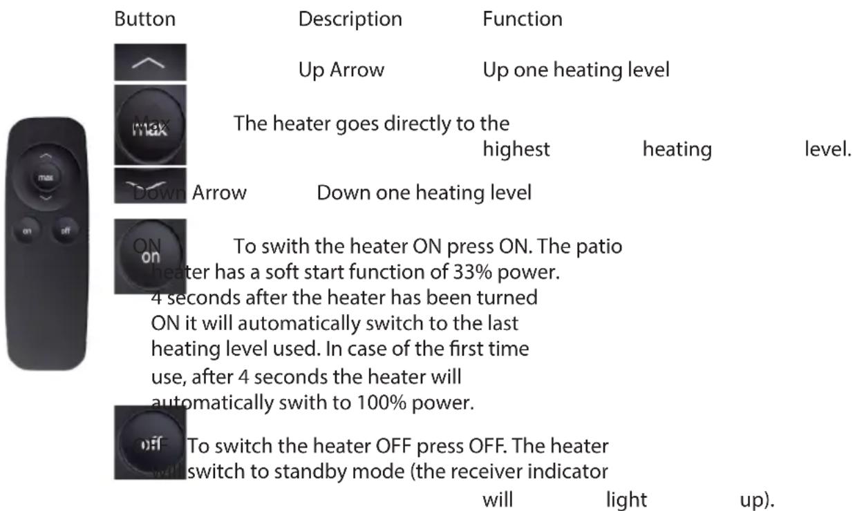 Button Description Function Up Arrow Up one heating level The heater goes directly to the highest heating level. Down Arrow Down one heating level To switch the heater ON press ON. The patio heater has a soft start function of 33% power. 4 seconds after the heater has been turned ON it will automatically switch to the last heating level used. In case of the first time use, after 4 seconds the heater will automatically switch to 100% power. To switch the heater OFF press OFF. The heater switch to standby mode (the receiver indicator will light up).