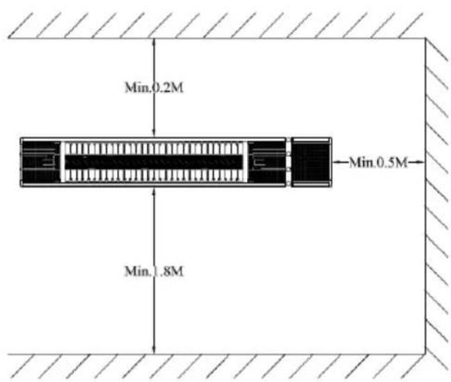 Min.0.2M Min.0.5M Min.1.8M