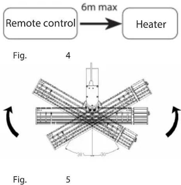 Remote control 6m max Heater Fig. 4 30° 30° Fig. 5