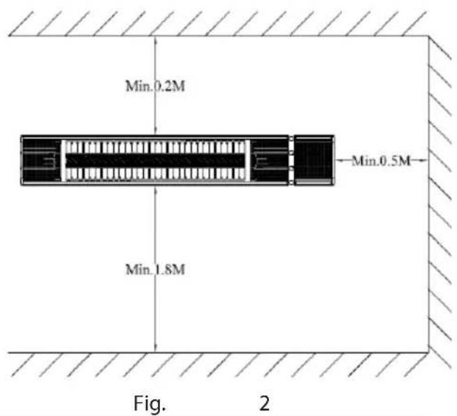Min.0.2M Min.0.5M Min.1.8M Fig. 2