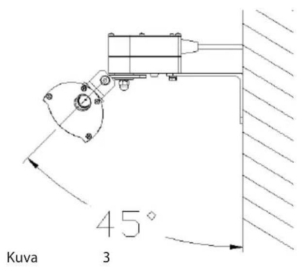 45° Kuva 3