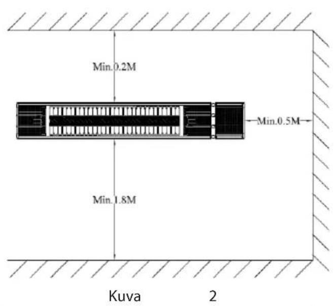 Min.0.2M Min.0.5M Min.1.8M Kuva 2