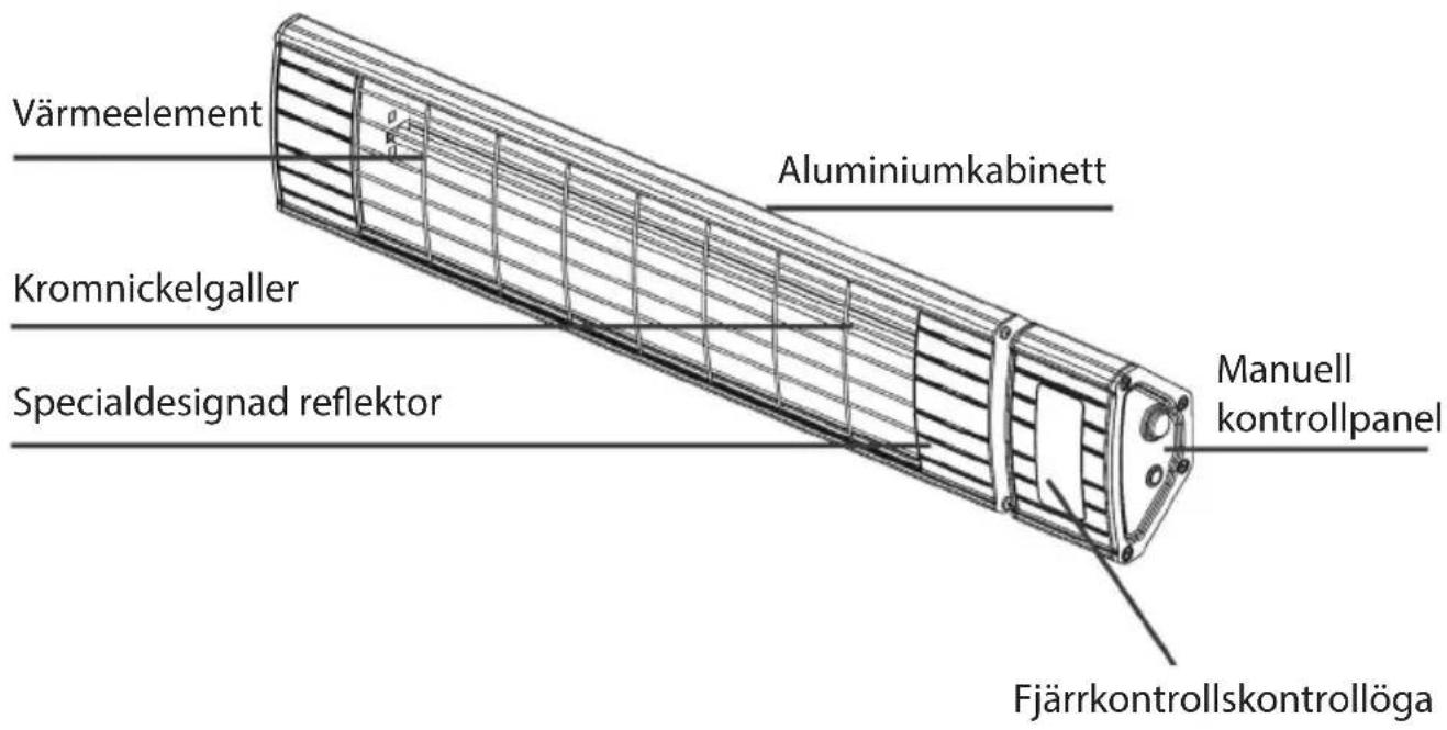 Värmeelement Kromnickelgaller Specialdesignad reflektor Aluminiumkabinett Manuell kontrollpanel Fjärrkontrollskontrollöga